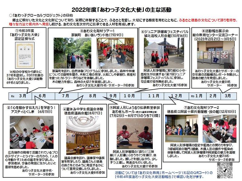 あわっ子活動報告(2022)