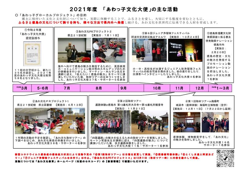 あわっ子２０２１