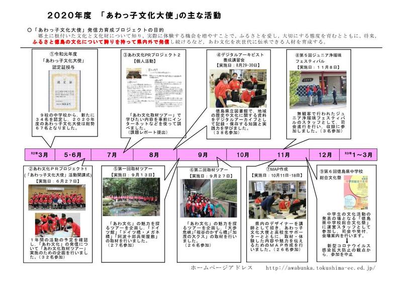 あわっ子活動報告（2020）