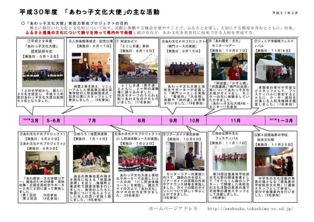 あわっ子文化大使活動報告（2018）