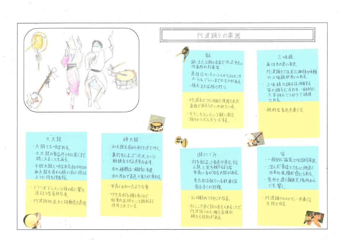 阿波おどりの楽器