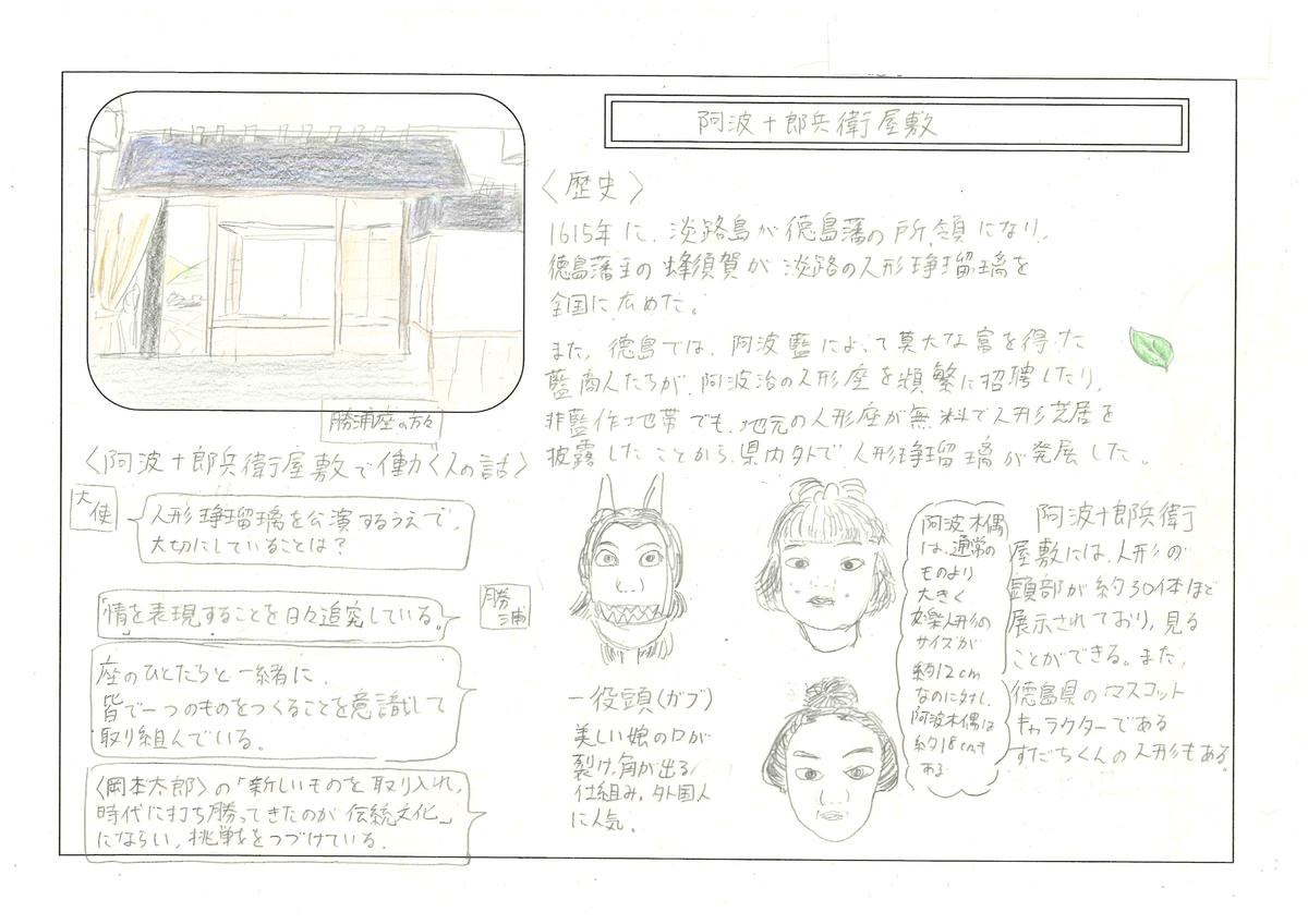 阿波十郎兵衛屋敷