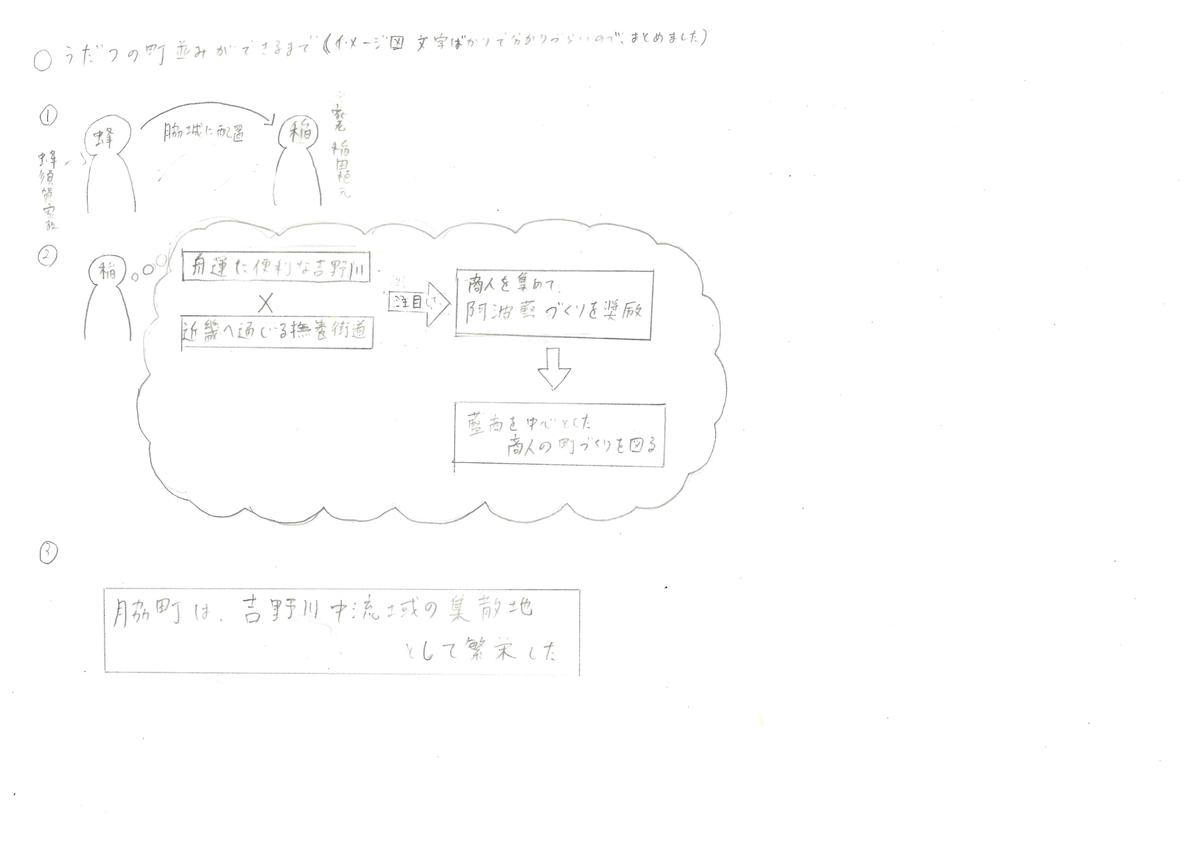 うだつの町並み②