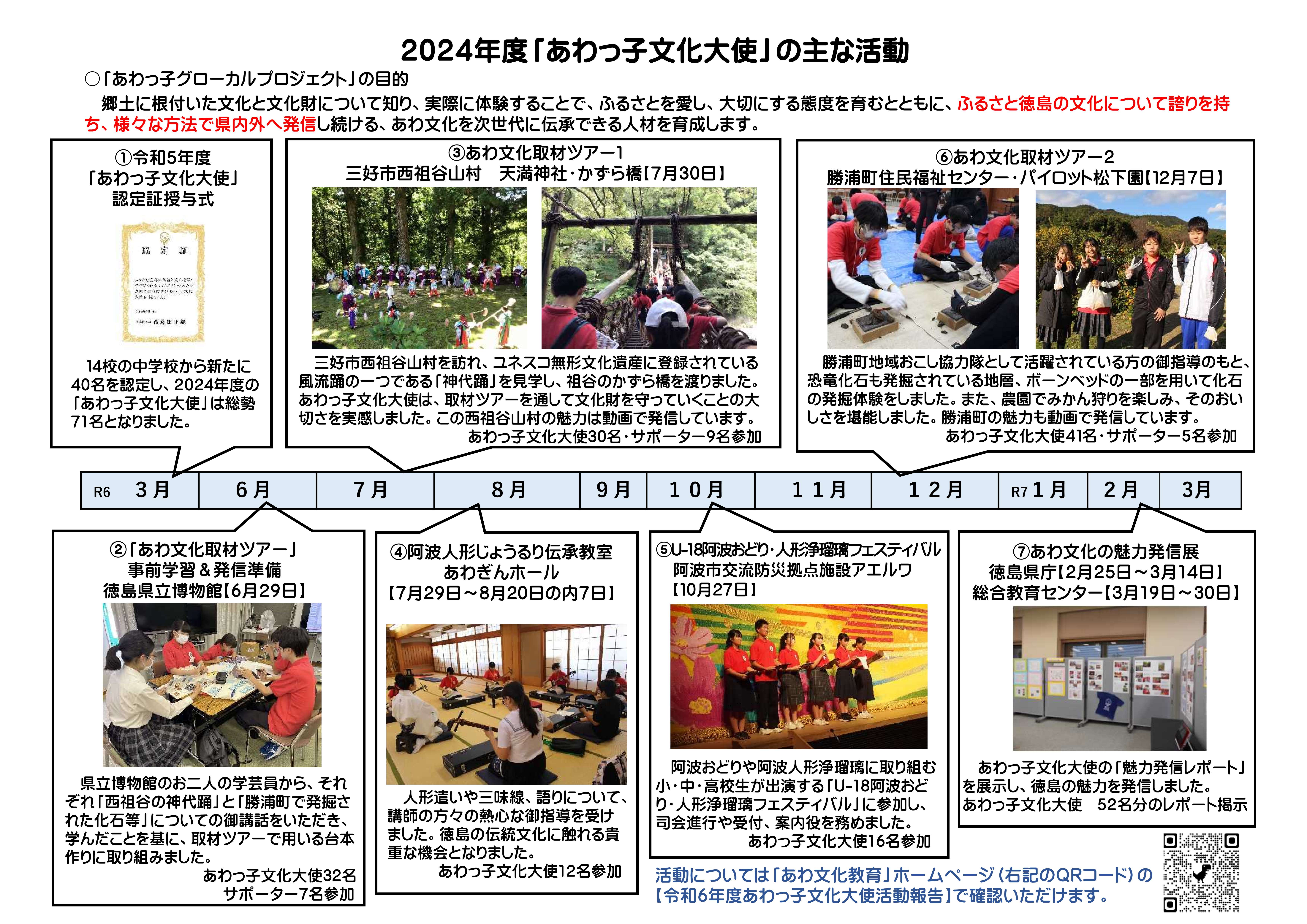あわっ子活動(2024)